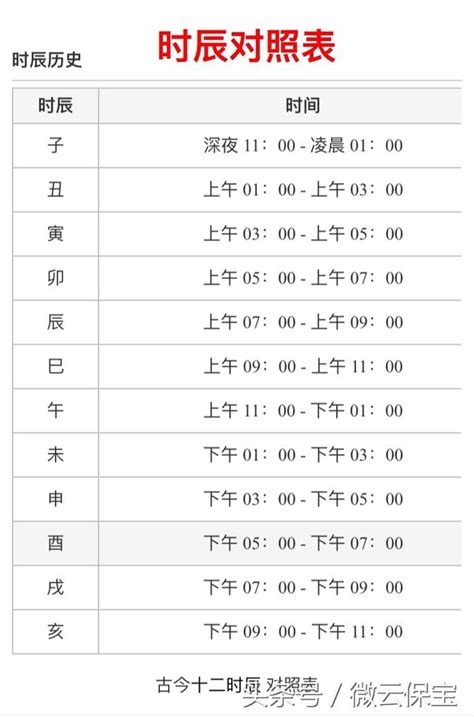 吉時對照表|中國農民曆: 黃道吉日擇取, 農曆轉換, 節日, 24節氣, 中國老黃歷